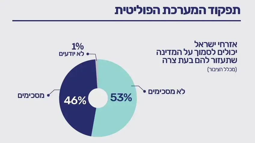 מדד הדמוקרטיה הישראלית 2017 מדד הדמוקרטיה הישראלית 2017