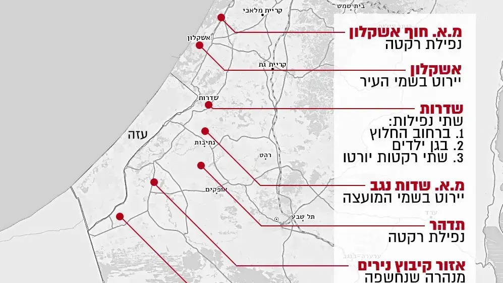 נפילות ויירוטים של רקטות בעוטף עזה 14 בדצמבר 2017 נפילות ויירוטים של רקטות בעוטף עזה 14 בדצמבר 2017