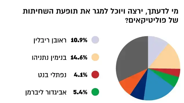 סקר2 סקר2