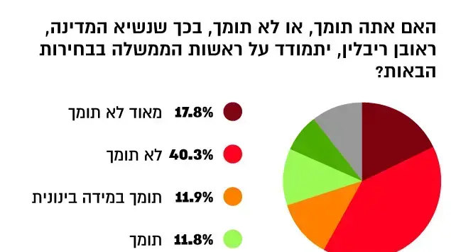 סקר3 סקר3