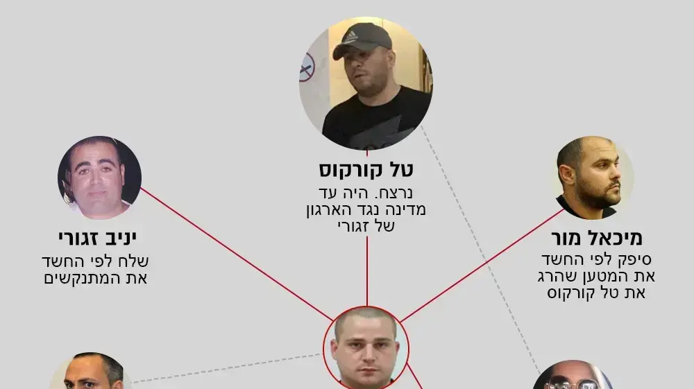 אינפו - שני ראשי ארגוני פשע חשודים ברצח עד המדינה טל קורקוס אינפו - שני ראשי ארגוני פשע חשודים ברצח עד המדינה טל קורקוס