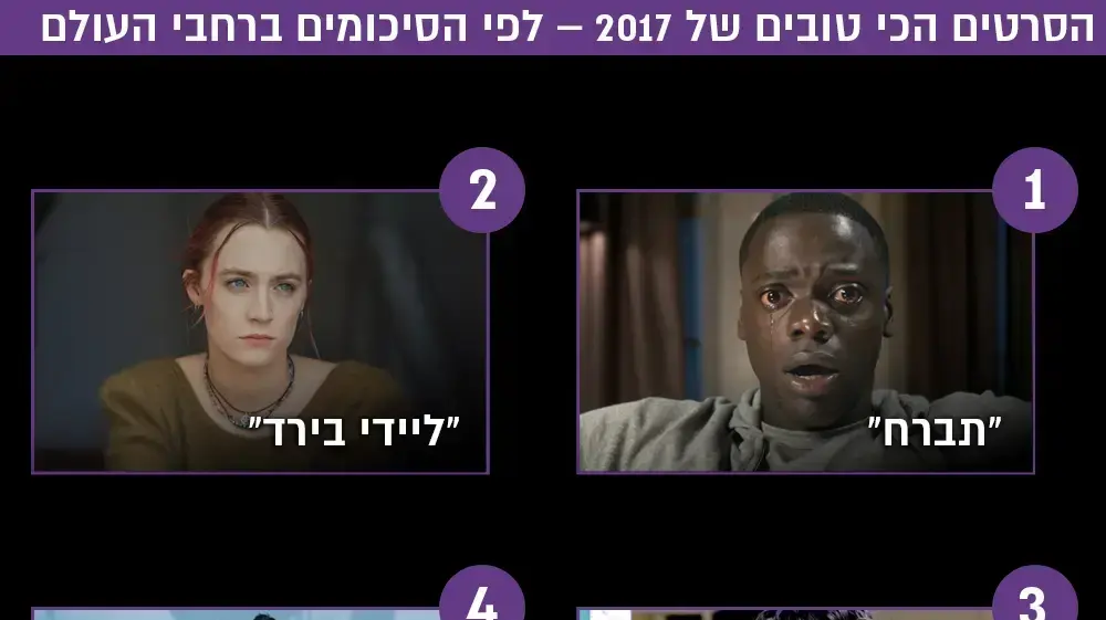 הסרטים הכי טובים של 2017  לפי הסיכומים ברחבי העולם