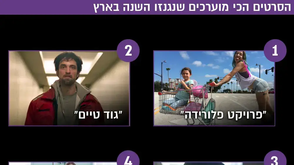 סיכום השנה בקולנוע