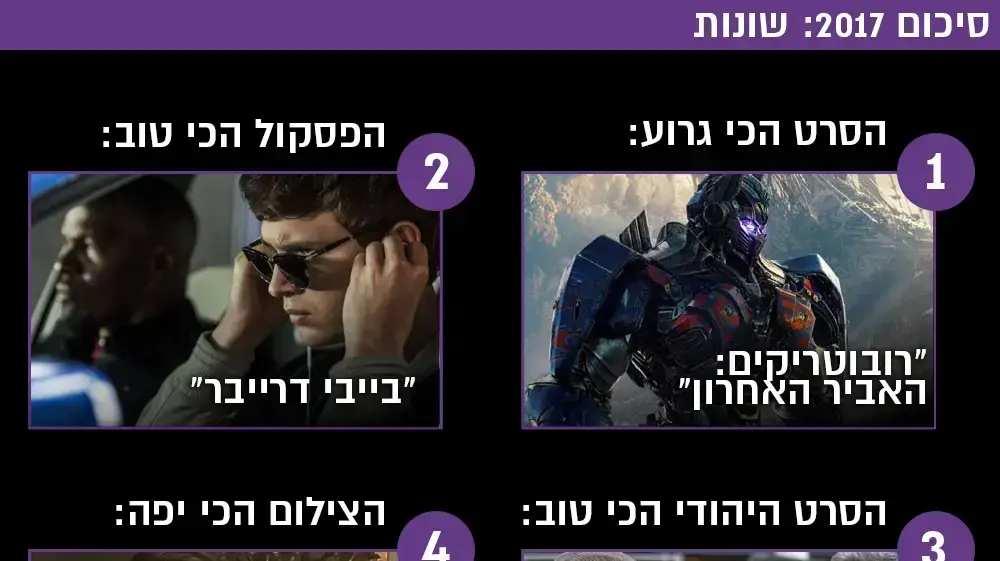 סיכום השנה
