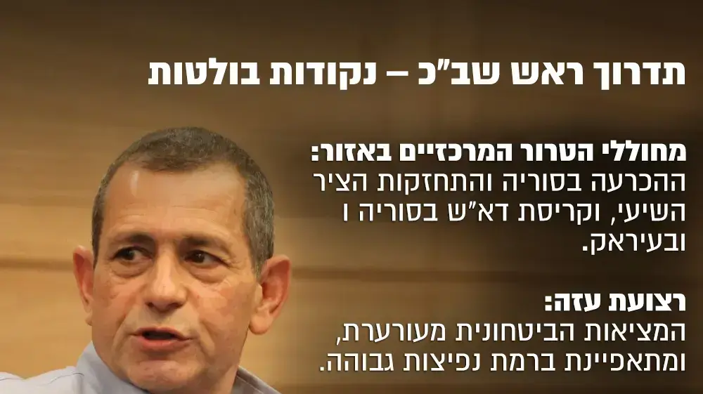 תדרוך ראש שב"כ נקודות בולטות
מחוללי הטרור המרכזיים באזור: ההכרעה בסוריה והתחזקות הציר השיעי, וקריסת דא"ש בסוריה ו ובעיראק.
רצועת עזה: המציאות הביטחונית מעורערת, ומתאפיינת ברמת נפיצות גבוהה.
יהודה ושומרון: סוכלו כ-400 פיגועים משמעותיים, מתוכם 228 פיגועי ירי, 50 פיגועי מטען, 8 פיגועי חטיפה, 13 פיגועי התאבדות ו-94 פיגועי הקרבה (לרבות דריסה ודקירה).
מעורבות ערבים-ישראלים בטרור: ב-2017 נרשמו שמונה פיגועים במעורבות ערבים-ישראלים. בשלושה מהם היו נפגעים בנפש.
תדרוך ראש שב"כ נקודות בולטות
מחוללי הטרור המרכזיים באזור: ההכרעה בסוריה והתחזקות הציר השיעי, וקריסת דא"ש בסוריה ו ובעיראק.
רצועת עזה: המציאות הביטחונית מעורערת, ומתאפיינת ברמת נפיצות גבוהה.
יהודה ושומרון: סוכלו כ-400 פיגועים משמעותיים, מתוכם 228 פיגועי ירי, 50 פיגועי מטען, 8 פיגועי חטיפה, 13 פיגועי התאבדות ו-94 פיגועי הקרבה (לרבות דריסה ודקירה).
מעורבות ערבים-ישראלים בטרור: ב-2017 נרשמו שמונה פיגועים במעורבות ערבים-ישראלים. בשלושה מהם היו נפגעים בנפש.
