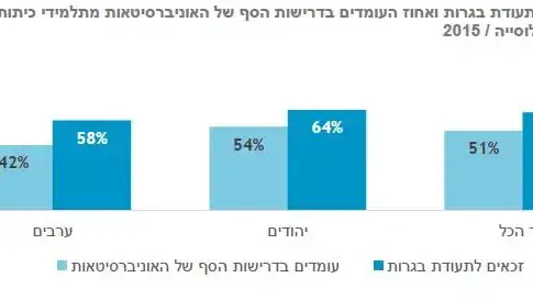 אינפו - המועצה לשלום הילד אינפו - המועצה לשלום הילד