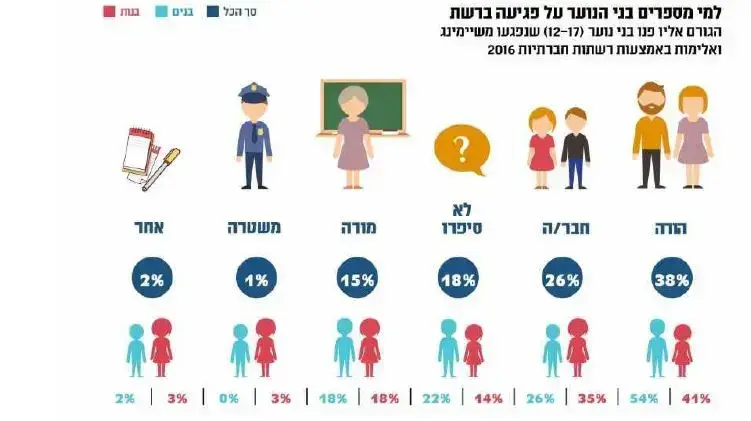 אינפו - המועצה לשלום הילד אינפו - המועצה לשלום הילד