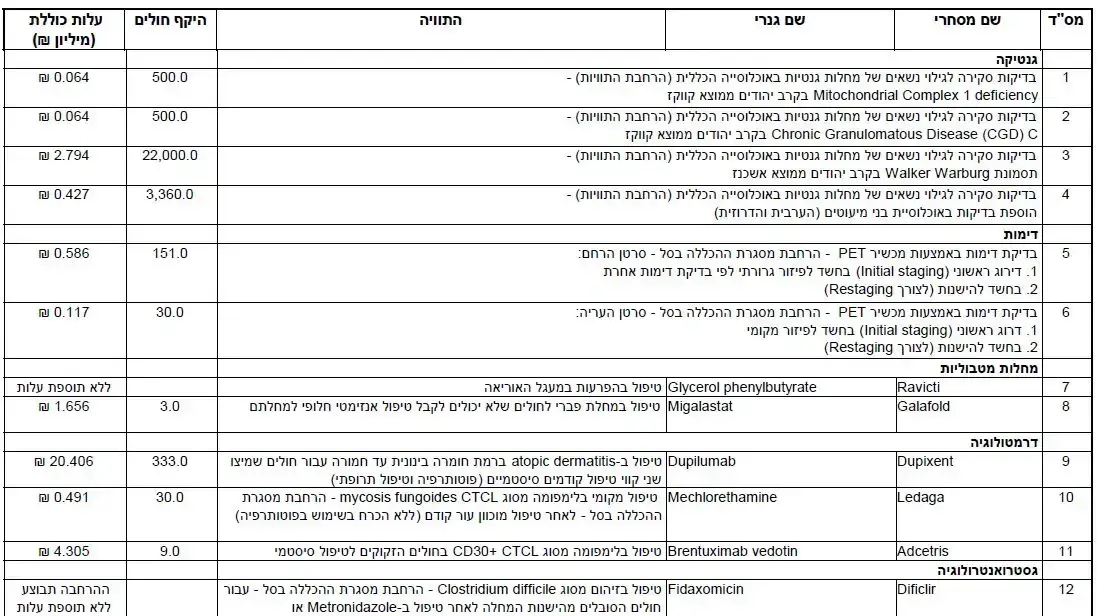 ועדת סל התרופות 2018, 29 בדצמבר 2017 ועדת סל התרופות 2018, 29 בדצמבר 2017