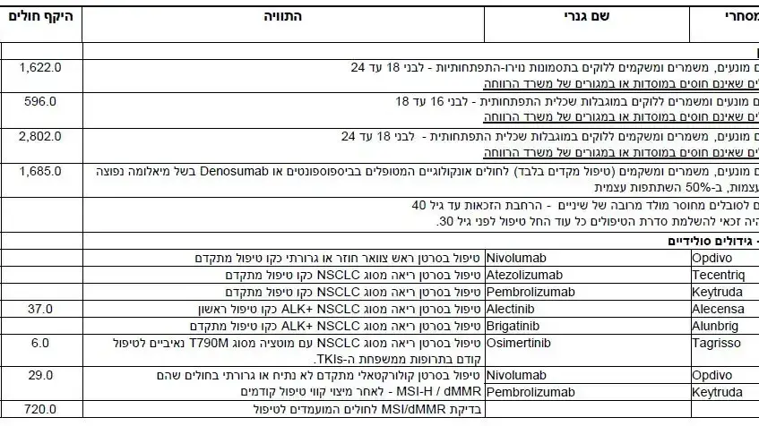 ועדת סל התרופות 2018, 29 בדצמבר 2017 ועדת סל התרופות 2018, 29 בדצמבר 2017