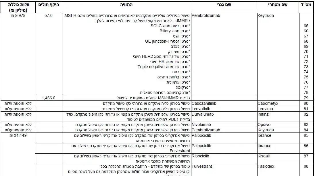 ועדת סל התרופות 2018, 29 בדצמבר 2017 ועדת סל התרופות 2018, 29 בדצמבר 2017