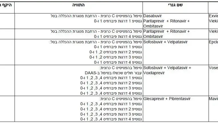 ועדת סל התרופות 2018, 29 בדצמבר 2017 ועדת סל התרופות 2018, 29 בדצמבר 2017