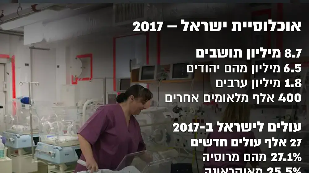 הלמ"ס - נתוני אינפו 2017 הלמ"ס - נתוני אינפו 2017