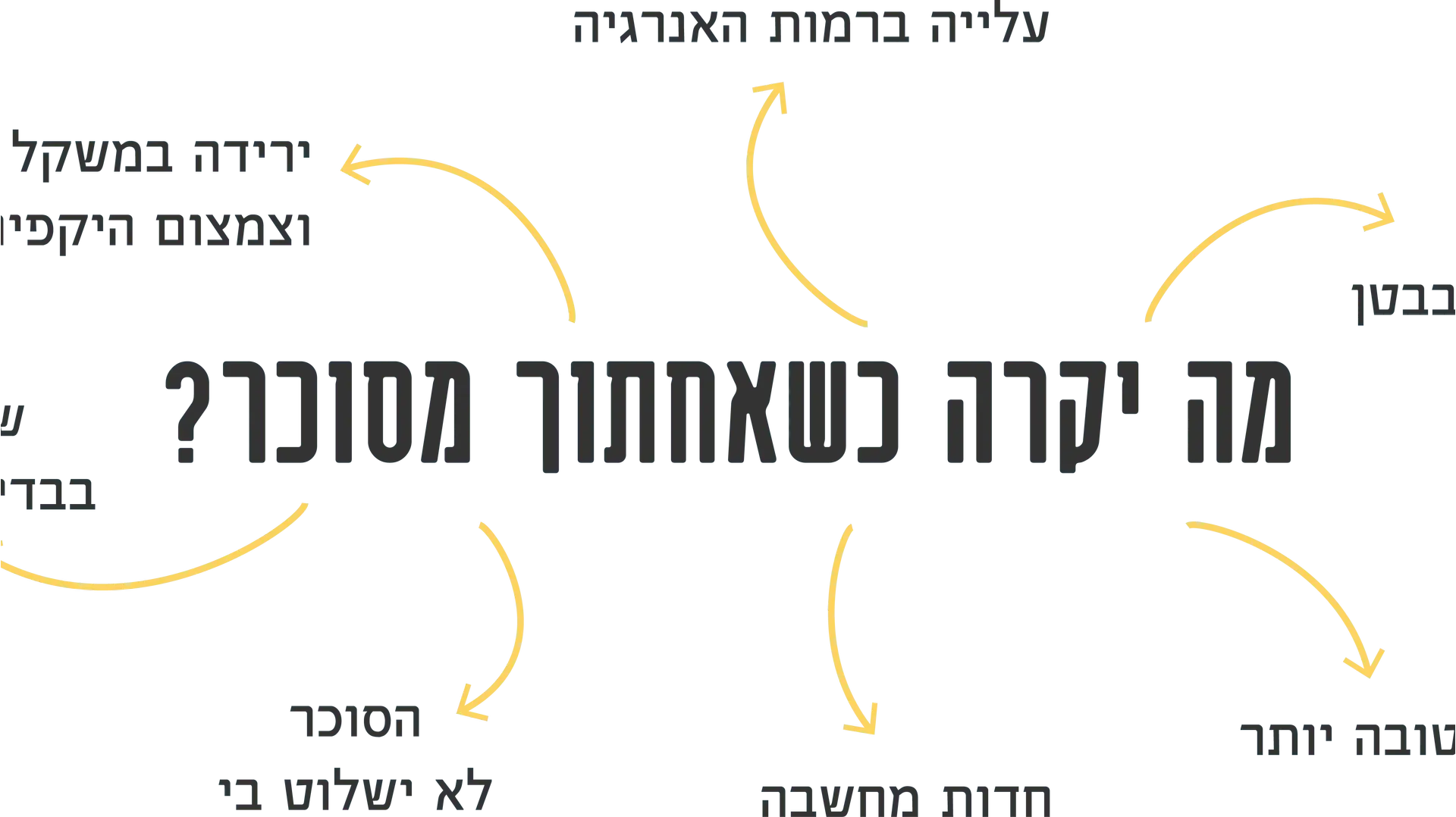 אינפוגרפיקה גמילה מסוכר אינפוגרפיקה גמילה מסוכר