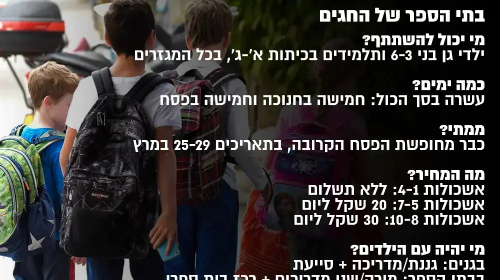 התוכנית החדשה ללימודים בחנוכה ובפסח- אינפו