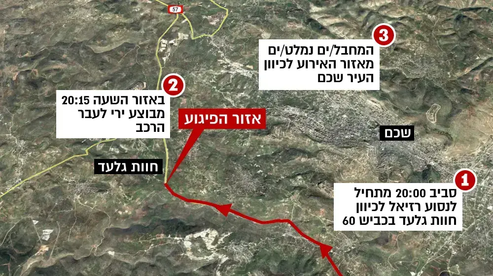 פיגוע ירי חוות גלעד פיגוע ירי חוות גלעד
