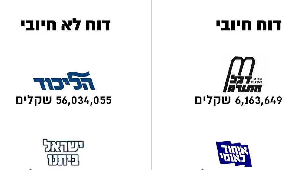 דוח מפלגות דוח מפלגות