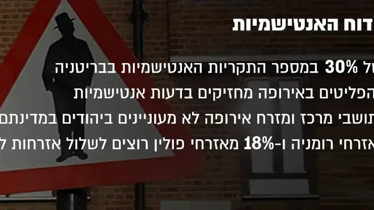 אינפו של עיקרי דוח האנטישמיות, 21 בינואר 2018 אינפו של עיקרי דוח האנטישמיות, 21 בינואר 2018