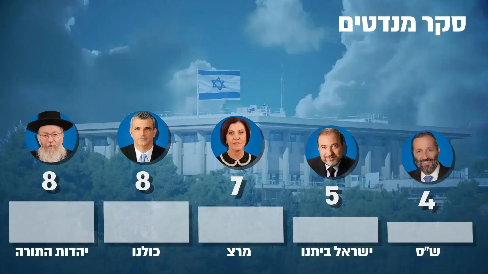 סקר מנדטים 21 בינואר 2018 סקר מנדטים 21 בינואר 2018