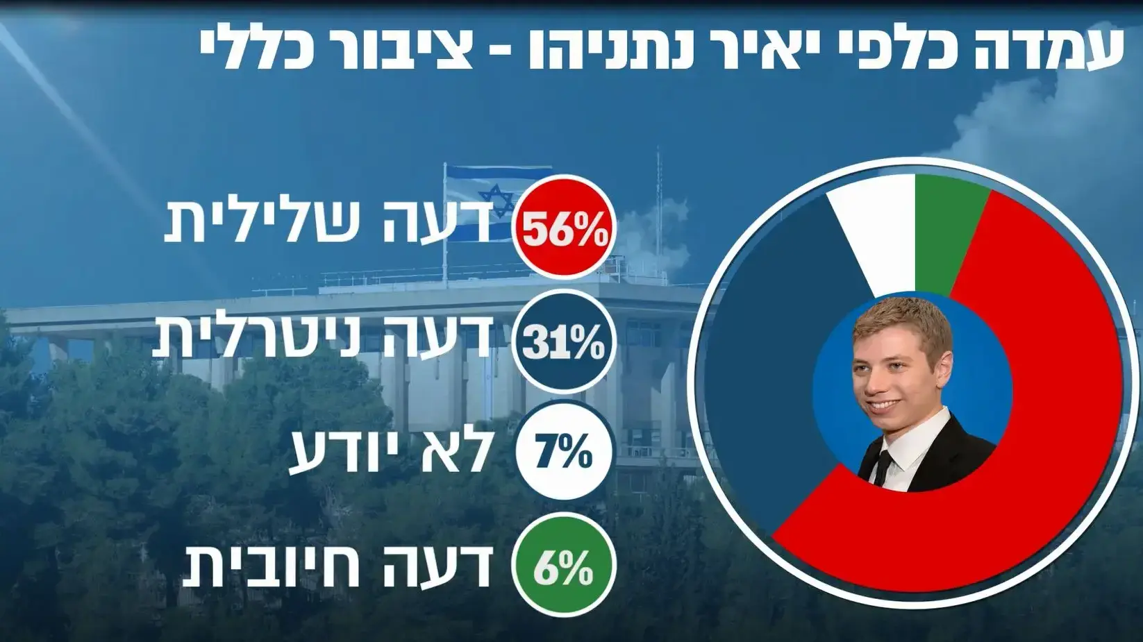 סקר מנדטים 21 בינואר 2018 סקר מנדטים 21 בינואר 2018