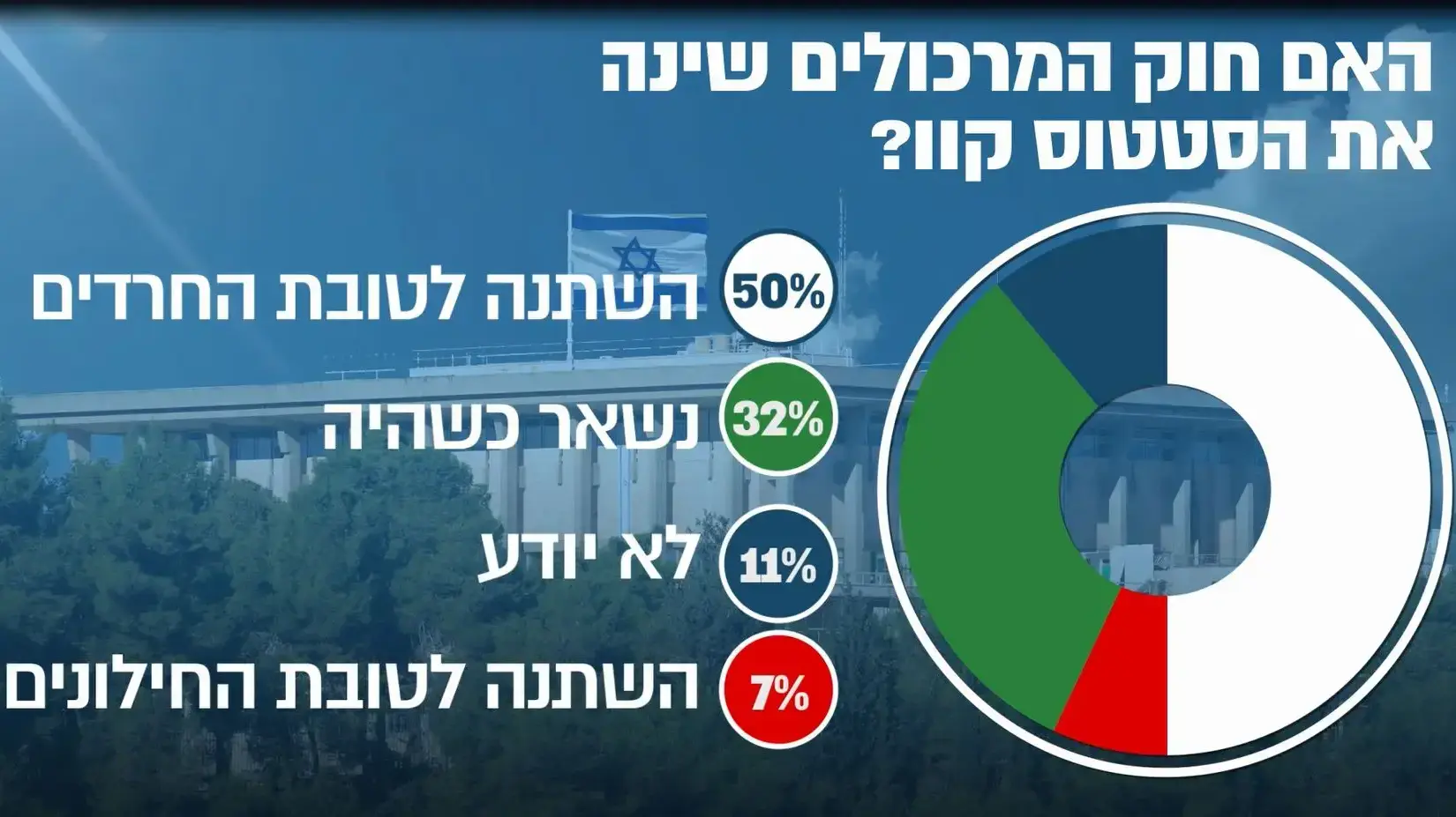 סקר מנדטים 21 בינואר 2018 סקר מנדטים 21 בינואר 2018