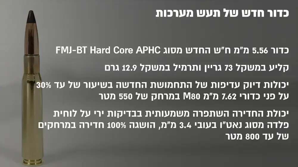 אינפו- כדור חדש של תעש מערכות, 28 בינואר 2018 אינפו- כדור חדש של תעש מערכות, 28 בינואר 2018