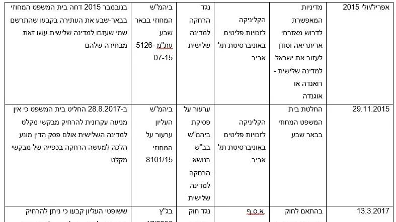 סגל סגל