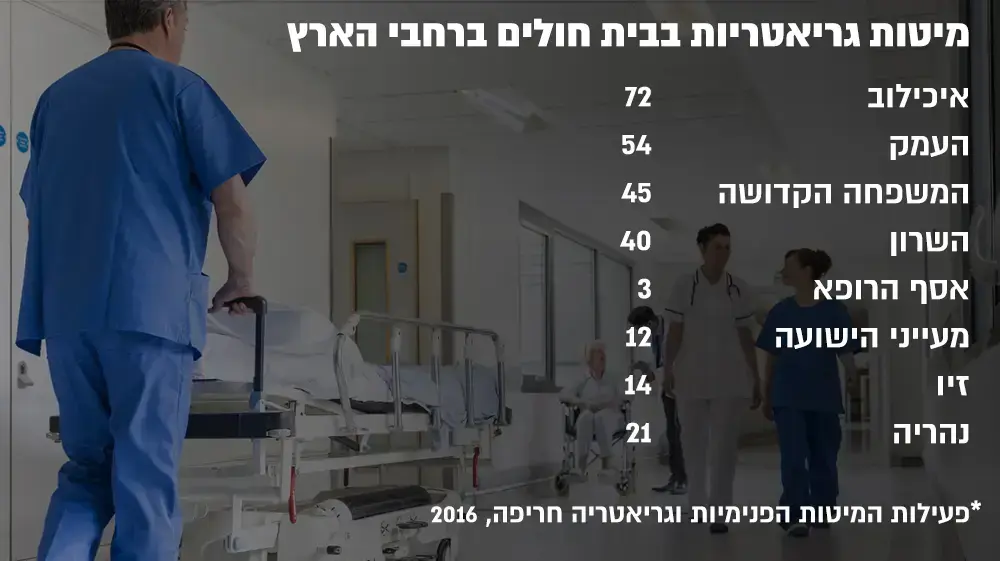 אינפו פעילות המיטות הפנימיות וגריאטריה חריפה, 2016 אינפו פעילות המיטות הפנימיות וגריאטריה חריפה, 2016