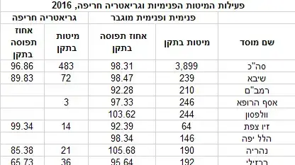אינפו פעילות המיטות הפנימיות וגריאטריה חריפה, 2016 אינפו פעילות המיטות הפנימיות וגריאטריה חריפה, 2016