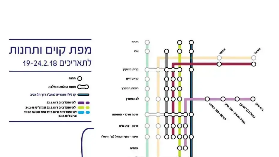 עבודות ברכבת ישראל עבודות ברכבת ישראל