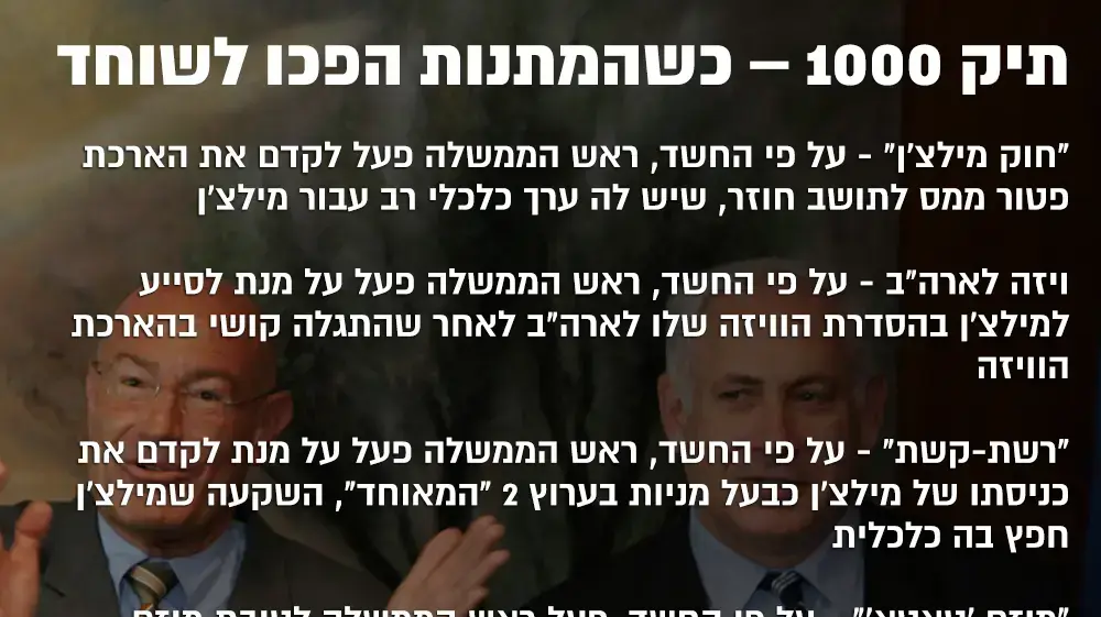אינפו תיק 1000 אינפו תיק 1000