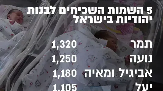 השמות הנפוצים לבנות ב-2016 השמות הנפוצים לבנות ב-2016