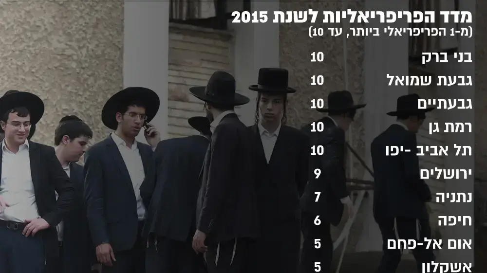 מדד פריפריואליות לשנת 2015 מדד פריפריואליות לשנת 2015