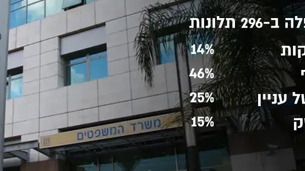 דו"ח נציבות הביקורת על הפרקליטות דו"ח נציבות הביקורת על הפרקליטות