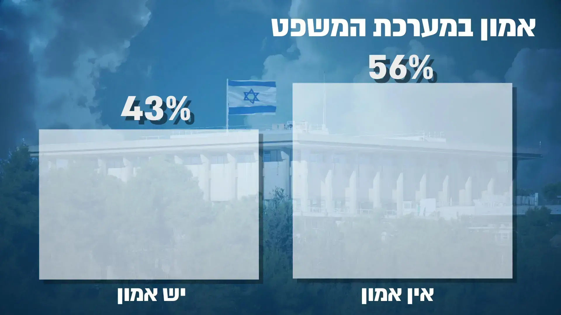 סקר - אמון במערכת המשפט סקר - אמון במערכת המשפט