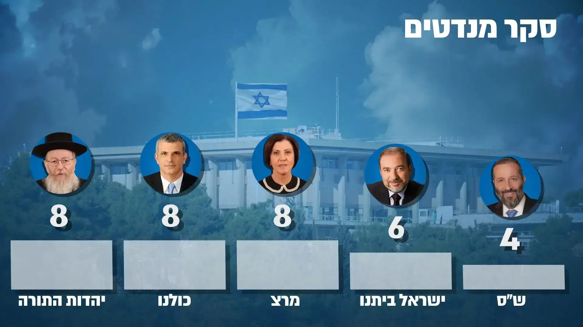 סקר - סקר מנדטים סקר - סקר מנדטים