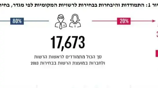 אינפו - התמודדת והיבחרות בבחירות לרשויות המקומיות אינפו - התמודדת והיבחרות בבחירות לרשויות המקומיות
