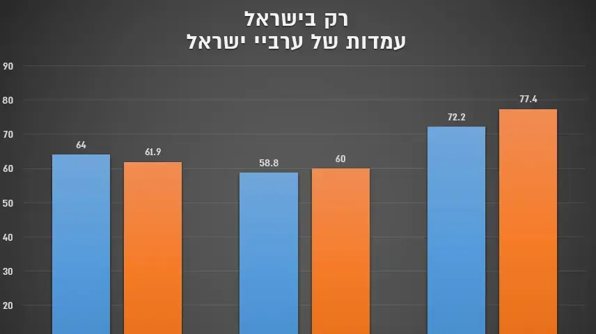 עמות של ערביי ישראל עמות של ערביי ישראל