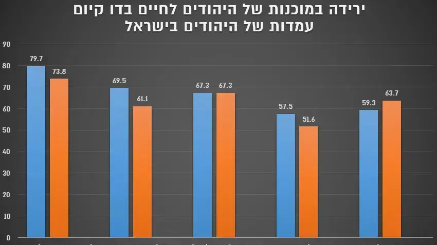 ----1 ----1