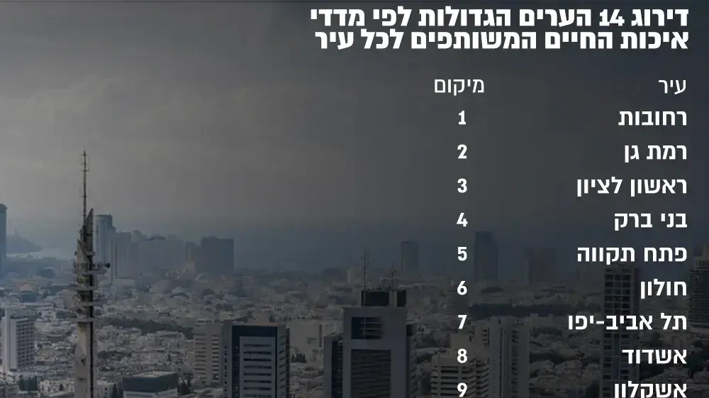 דוח מדד איכות החיים של 14 הערים הגדולות בישראל דוח מדד איכות החיים של 14 הערים הגדולות בישראל
