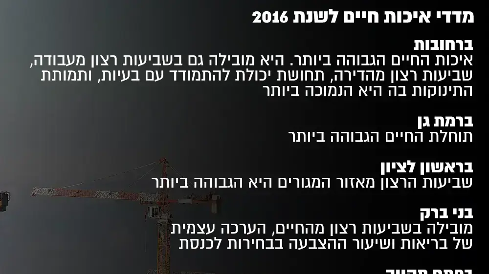 מדדי איכות חיים לשנת 2016 מדדי איכות חיים לשנת 2016