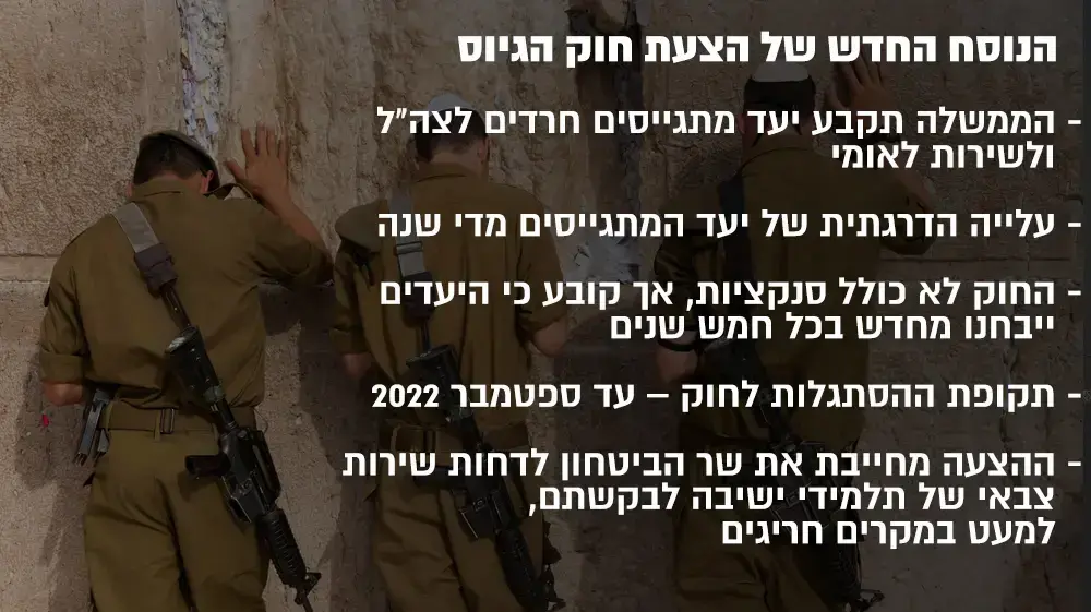 הנוסח החדש של חוק הגיוס הנוסח החדש של חוק הגיוס