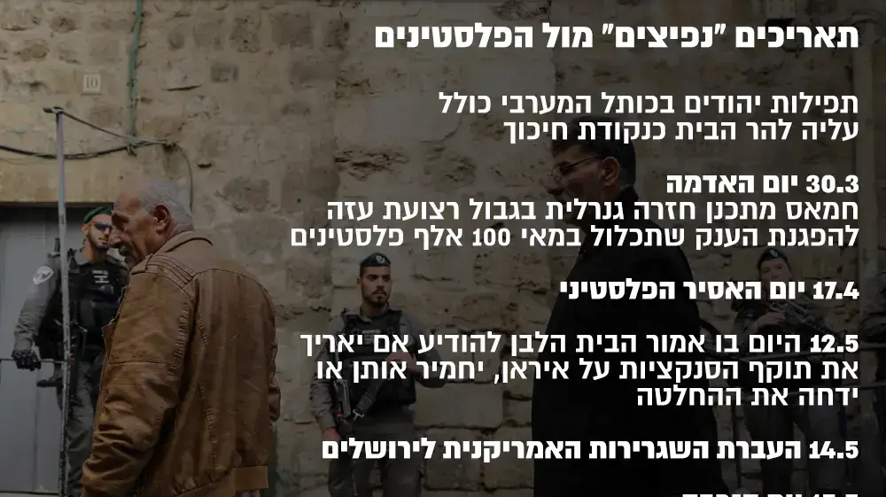תאריכים נפיצים מול הפלסטינים תאריכים נפיצים מול הפלסטינים
