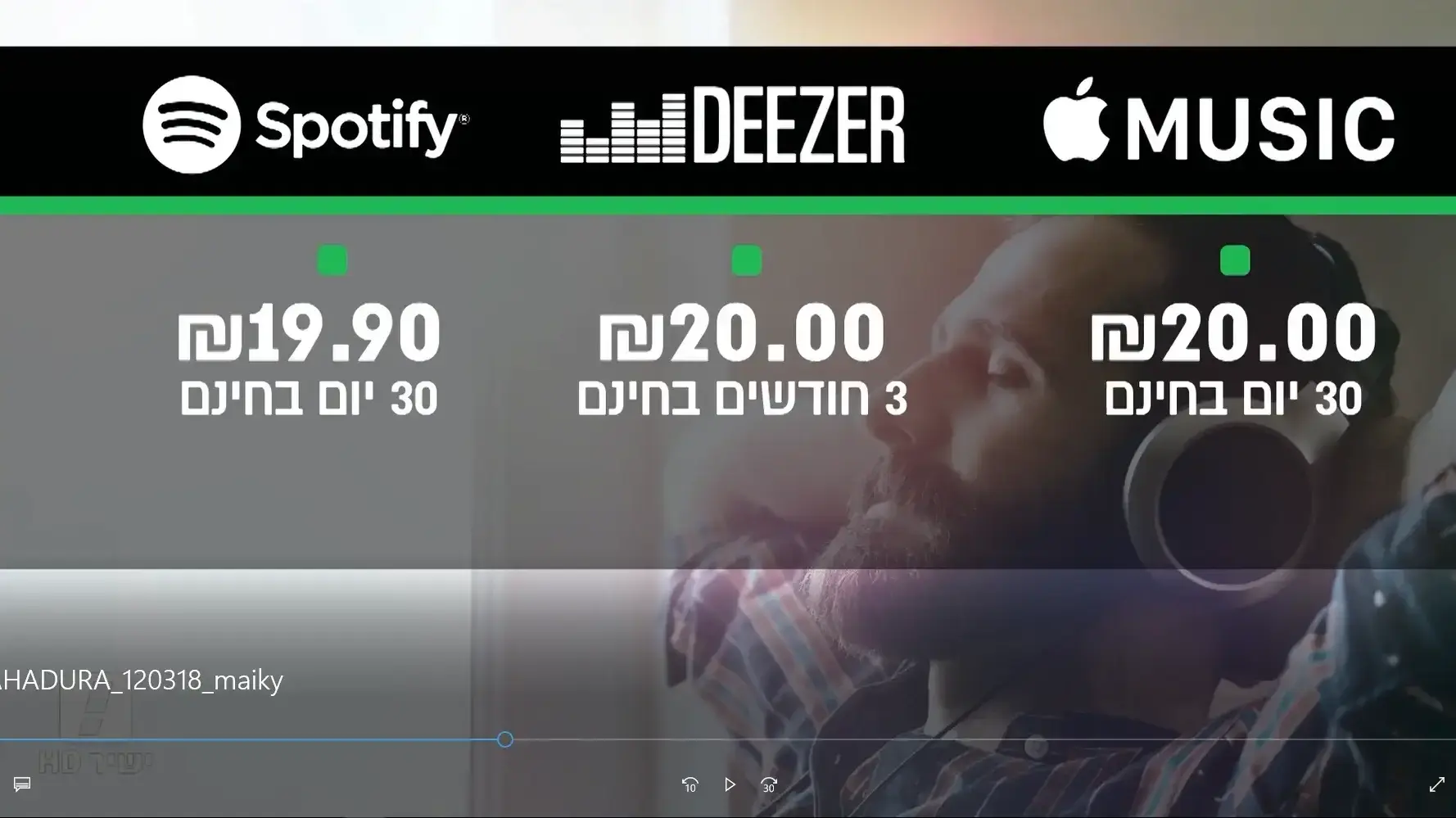 מייקי לוי על אפליקציית המוזיקה ספוטיפיי שמגיעה לישראל מתוך המהדורה המרכזית 12.3.18 מייקי לוי על אפליקציית המוזיקה ספוטיפיי שמגיעה לישראל מתוך המהדורה המרכזית 12.3.18