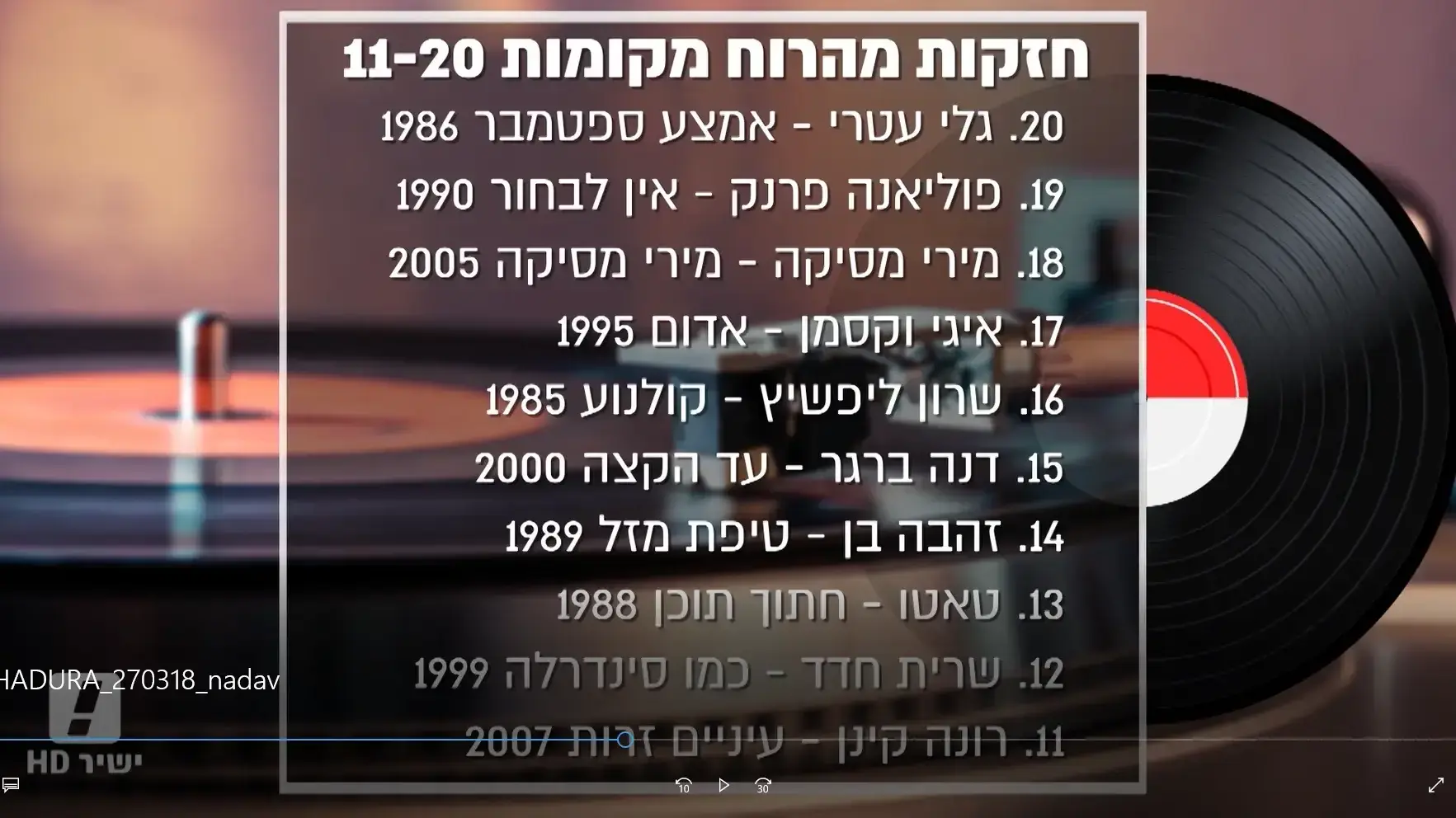 נדב מנוחין על פרויקט חזקות מהרוח של וואלה תרבות המדרג את אלבומי הנשים מתוך המהדורה המרכזית 27.3.18 נדב מנוחין על פרויקט חזקות מהרוח של וואלה תרבות המדרג את אלבומי הנשים מתוך המהדורה המרכזית 27.3.18