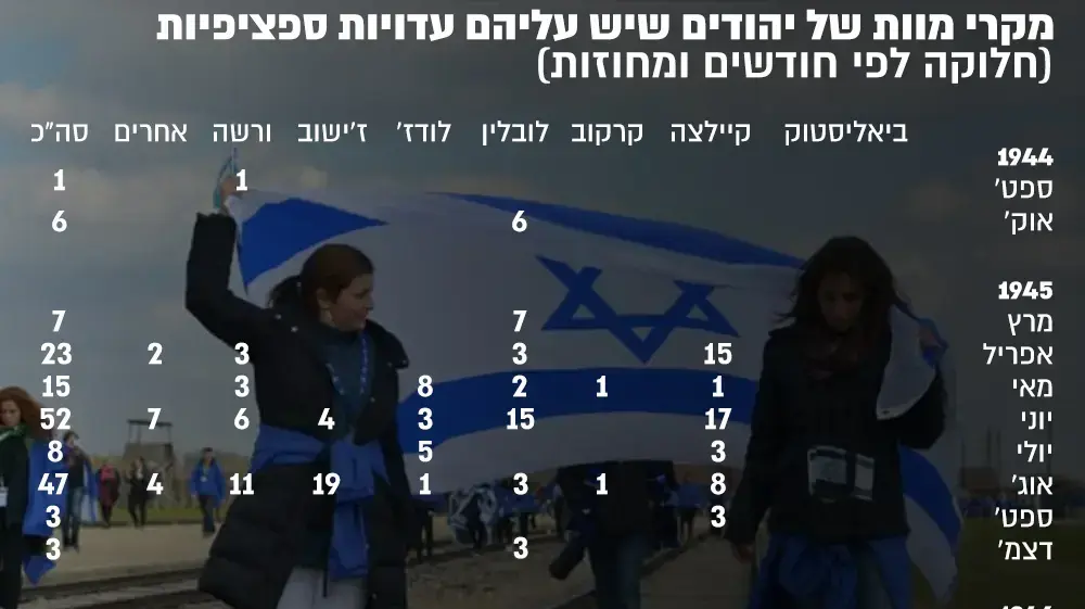 אינפו - יום השואה (סופי) אינפו - יום השואה (סופי)