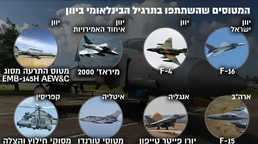 אינפו - המטוסים שהשתתפו בתרגיל הבינלאומי ביוון אינפו - המטוסים שהשתתפו בתרגיל הבינלאומי ביוון