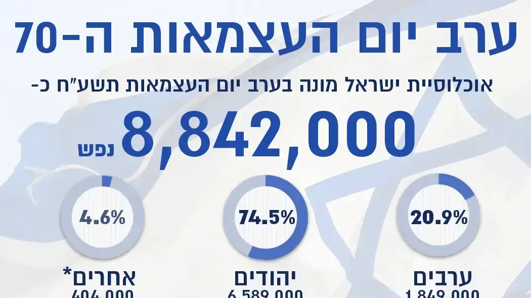 אינפו - יום העצמאות (מעודכן) אינפו - יום העצמאות (מעודכן)