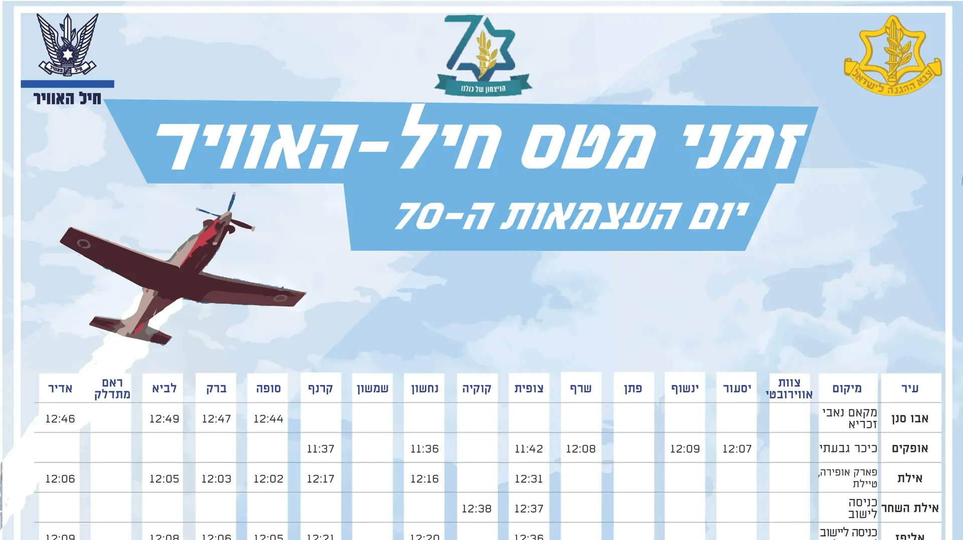 לוח זמנים מטס חיל האוויר, יום העצמאות 2018 