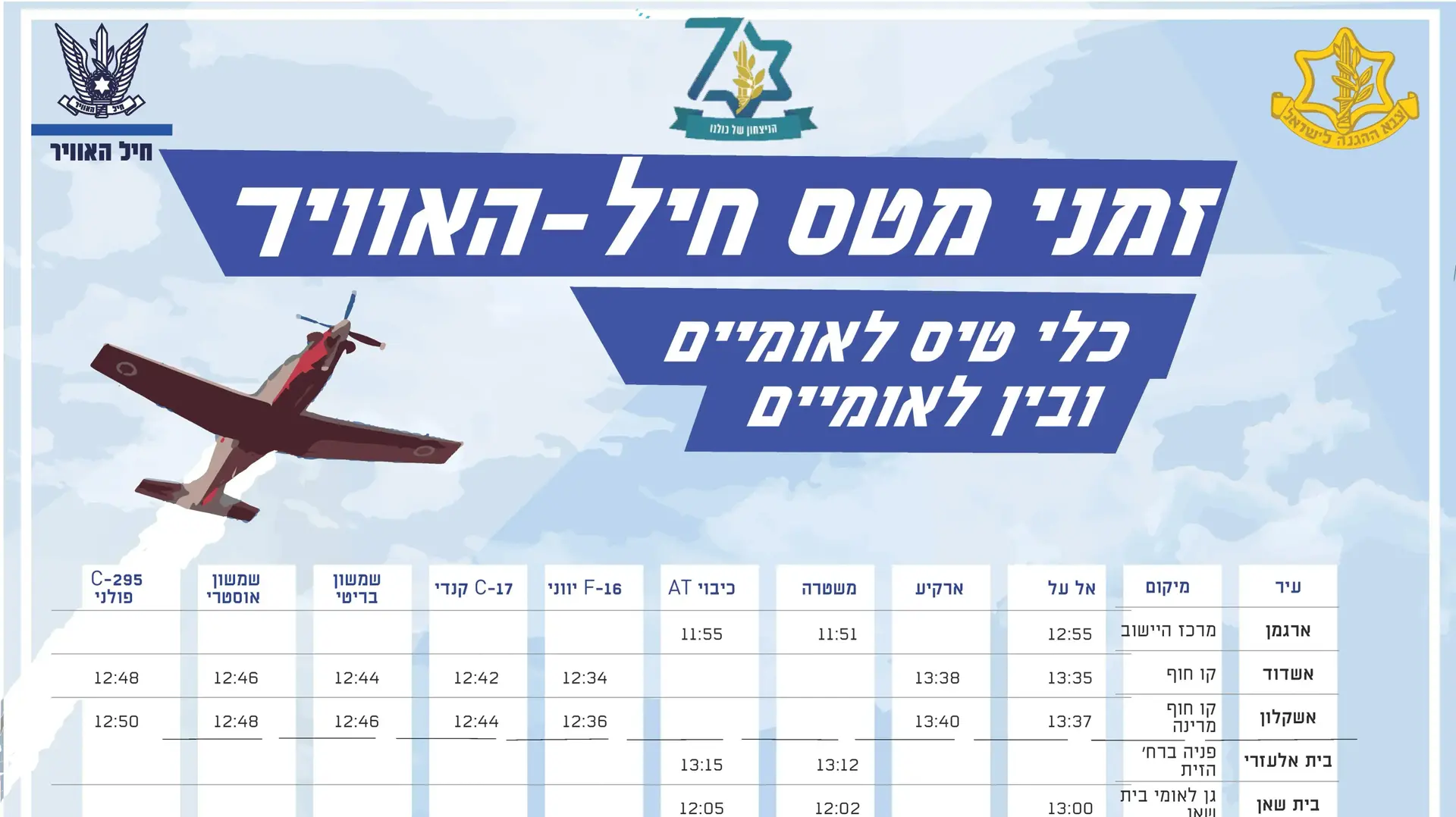 לוח זמנים מטס חיל האוויר, יום העצמאות 2018