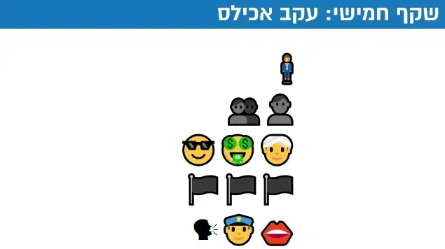 אמיר אורן שקף2 אמיר אורן שקף2